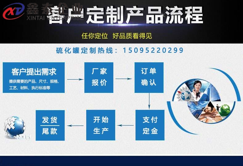 硫化罐合作定制流程 硫化罐合作定制流程